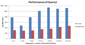 Query tested for MapReduce transaction