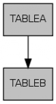 Locality Benchmark Schema